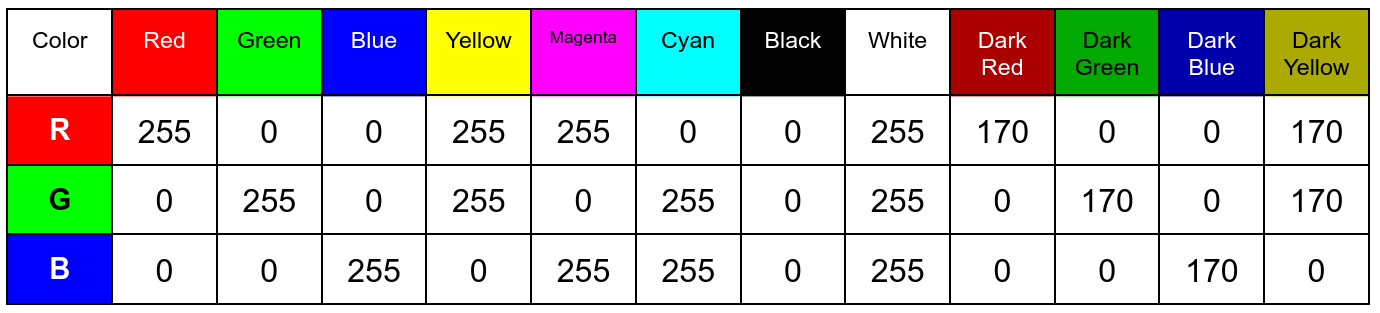 A table of colors showing Red, Green, and Blue values. Red, for instance, is 255 red, 0 green, 0 blue. Dark red is 170 red, 0 green, 0 blue.